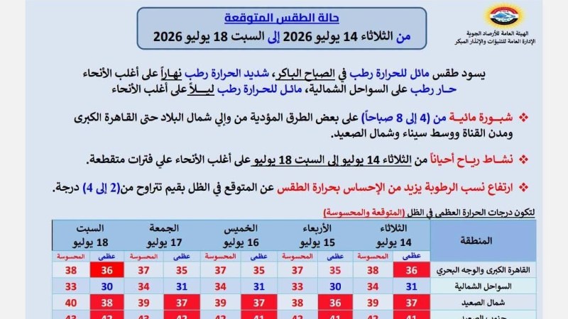 حالة الطقس